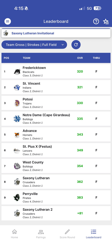 team scores AHS golf