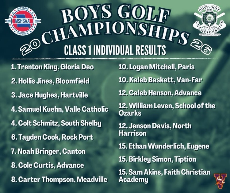 individual class 1 all-state 