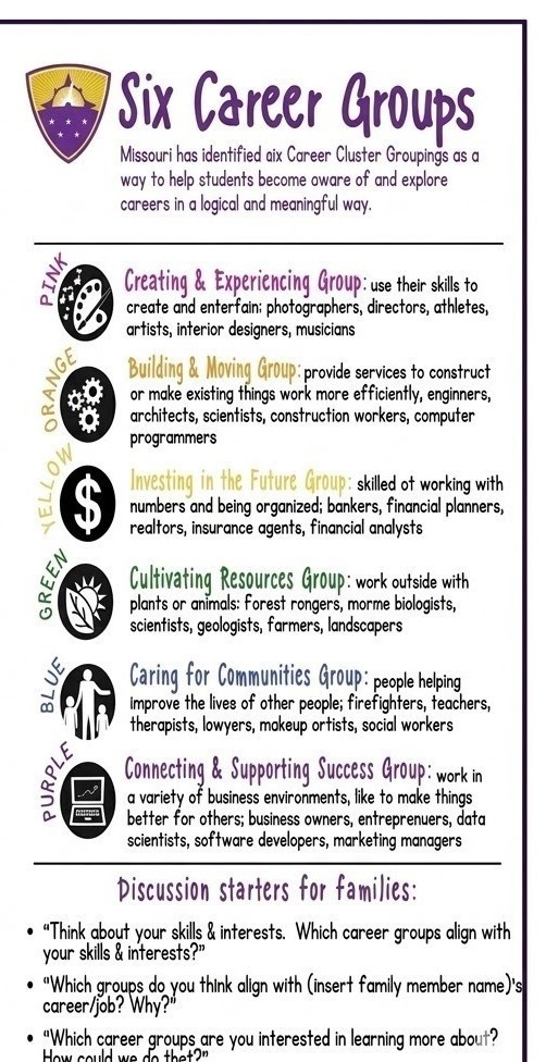 career groups