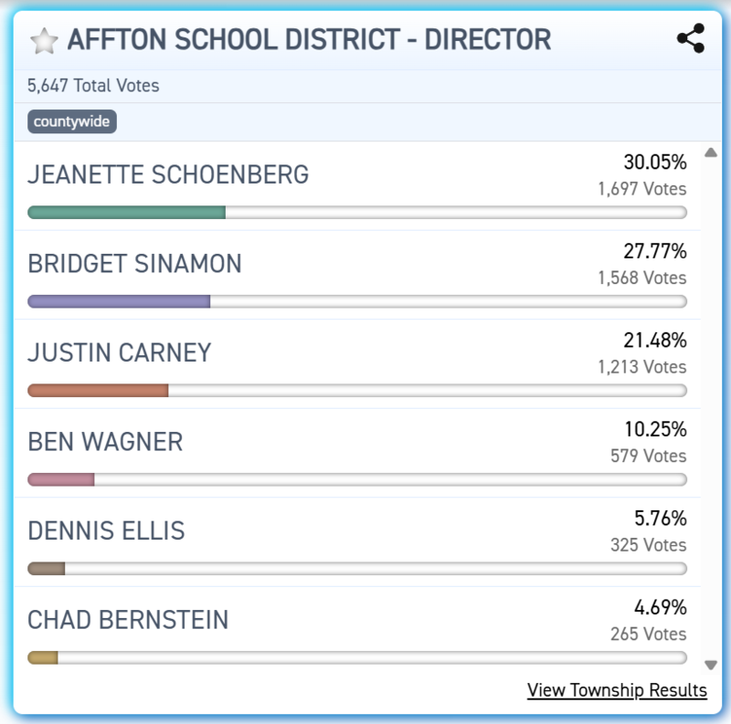 unofficial election results