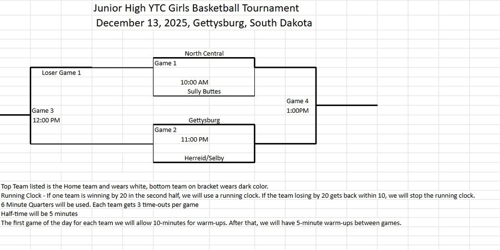 YTC Bracket
