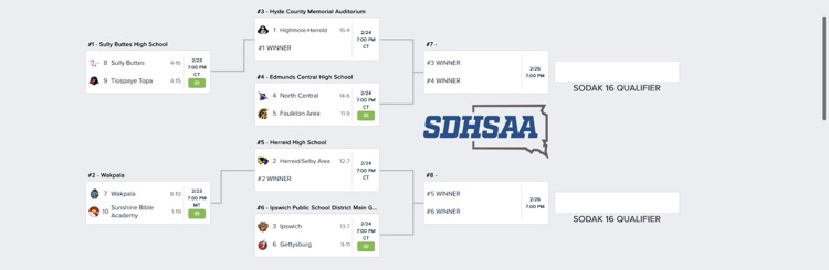 SDHSAA Bracket