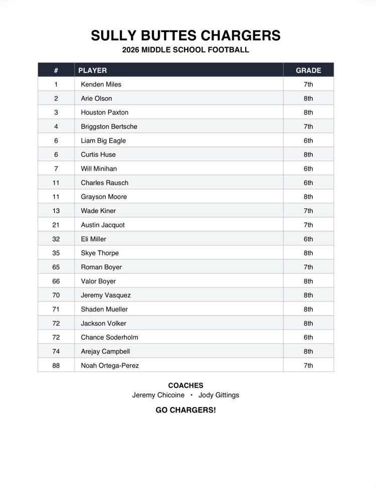 MS Roster