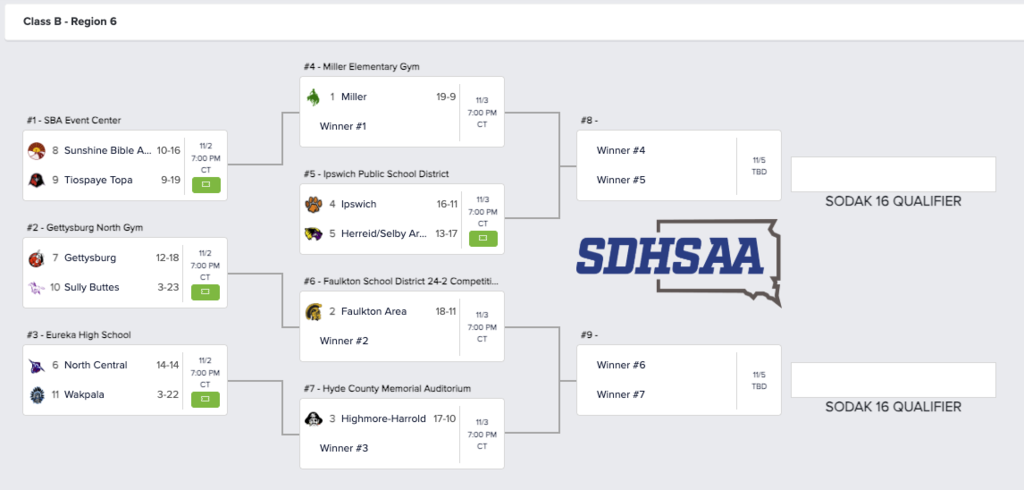 Volleyball Bracket