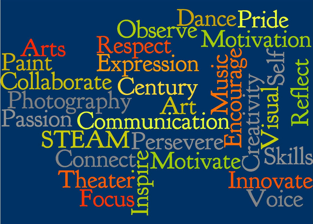 art education infographic