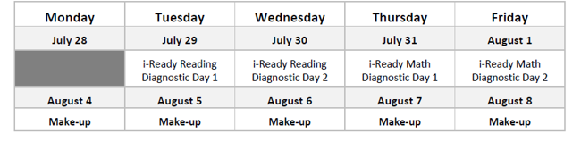 Chart showing Tuesday July 29 and Wednesday July 30 there will be i-ready reading diagnostic testing. On Thursday July 31 and Friday August 1 there will be i-read diagnostic teating. On August 4 thru August 8 there will be make up testing.