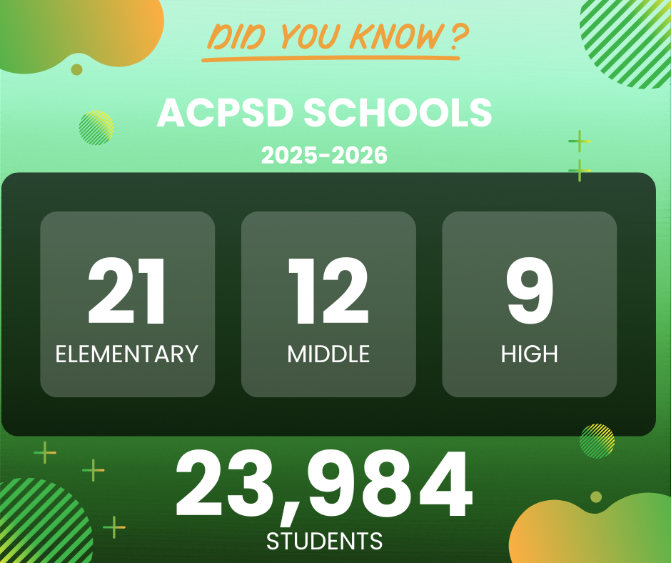 Did you KNow? ACPSD Schools 2025-2026. 21 Elementary. 12 Middle. 9 High. 23,984 students.