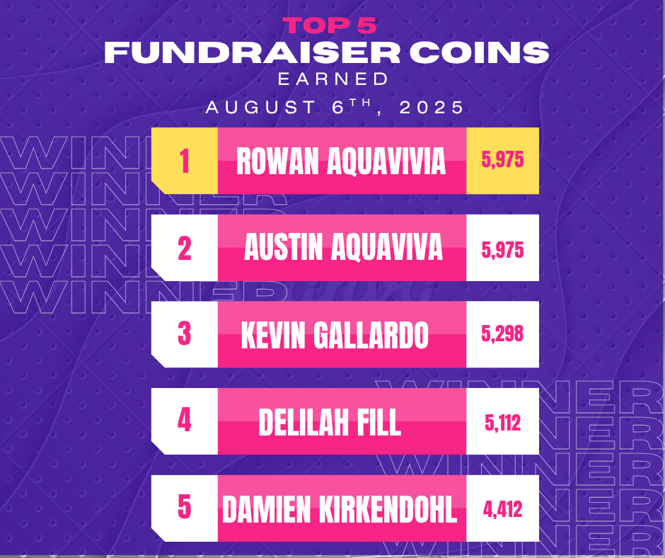 fundraiser top 5 list. 