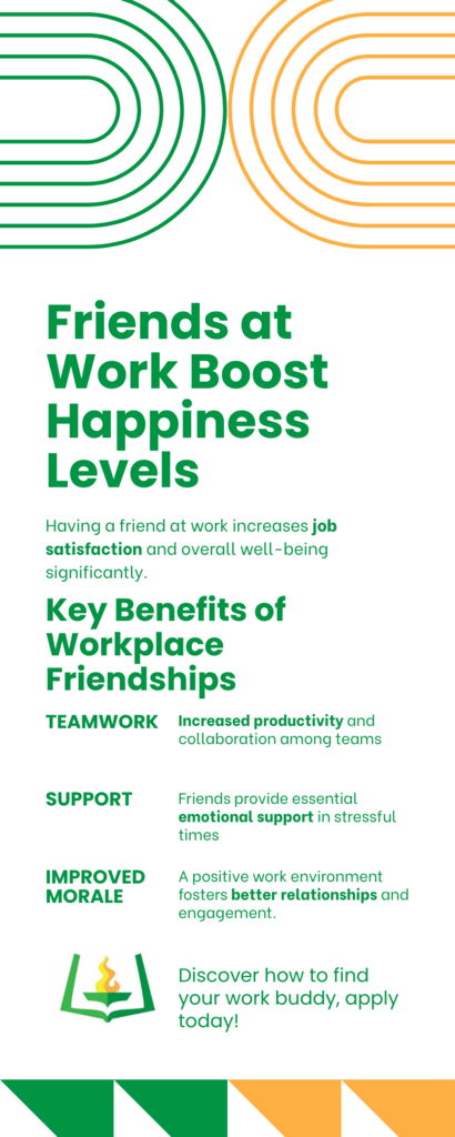 Friends at work boost happiness levels. Having a friend at work increases job satisfaction and overall well-being significantly. Key benefits of workplace friendships. teamwork - increased productivity and collaborations among teams. Support.  Friends provide essential emotional support in stressful times. Improved morale. A positive work environment fosters better relationships and engagement. Discover how to find your work buddy, apply today.