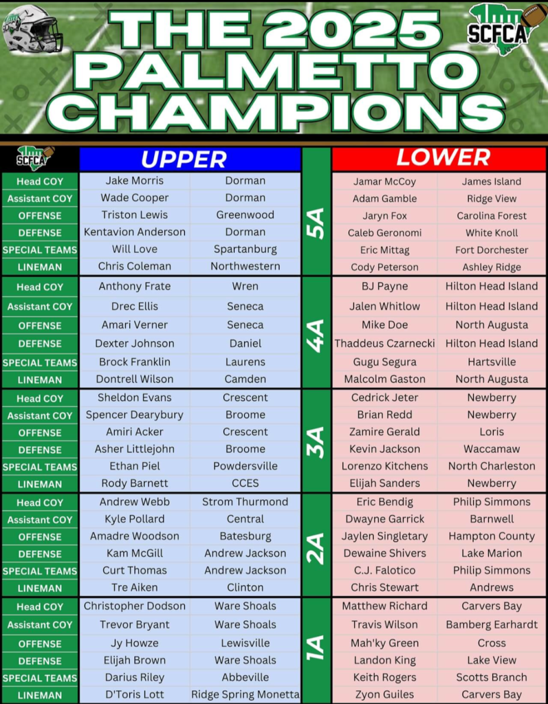 List of Players and names.