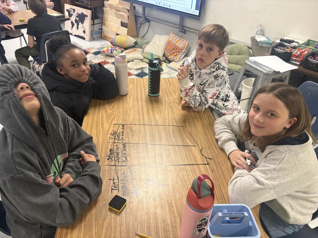 Text Evidence Lesson 