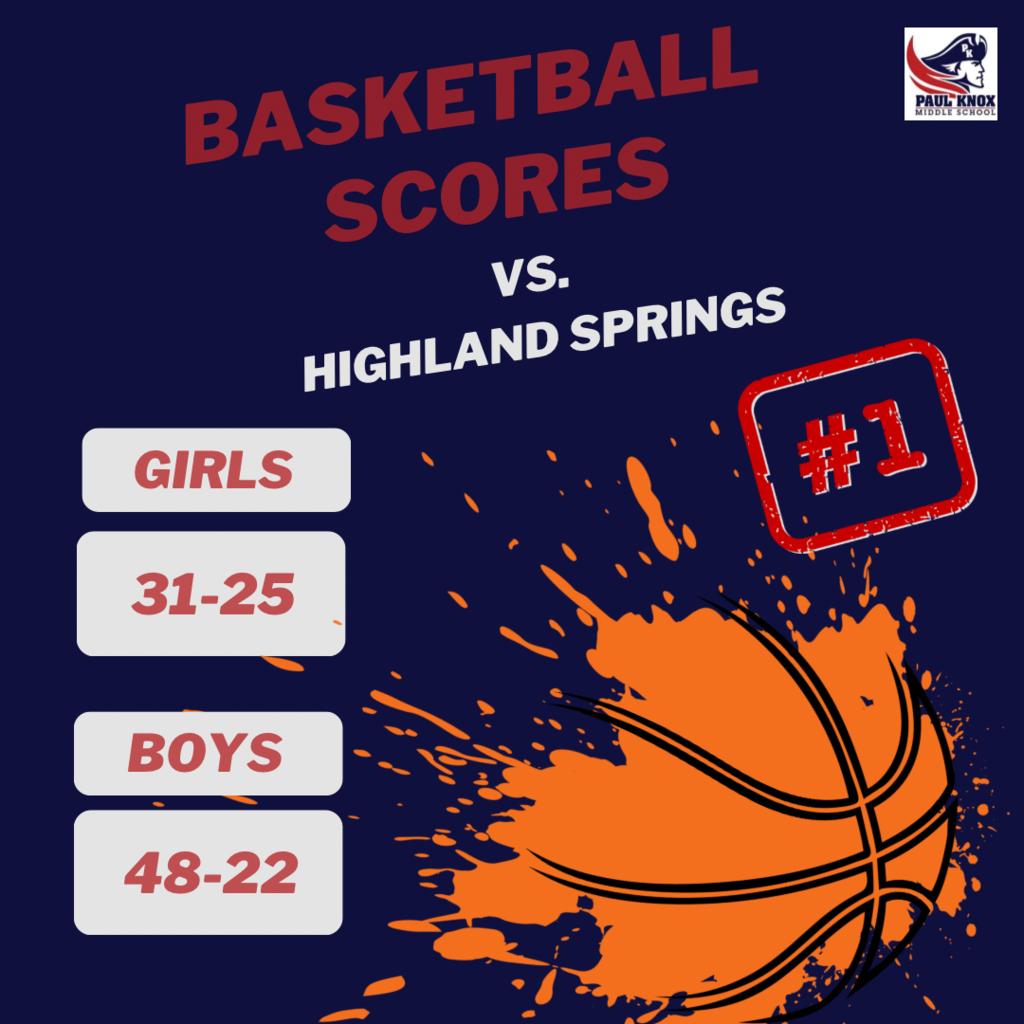 basketball scores
