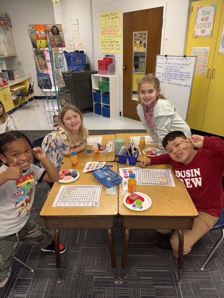 Graphing Candy Hearts