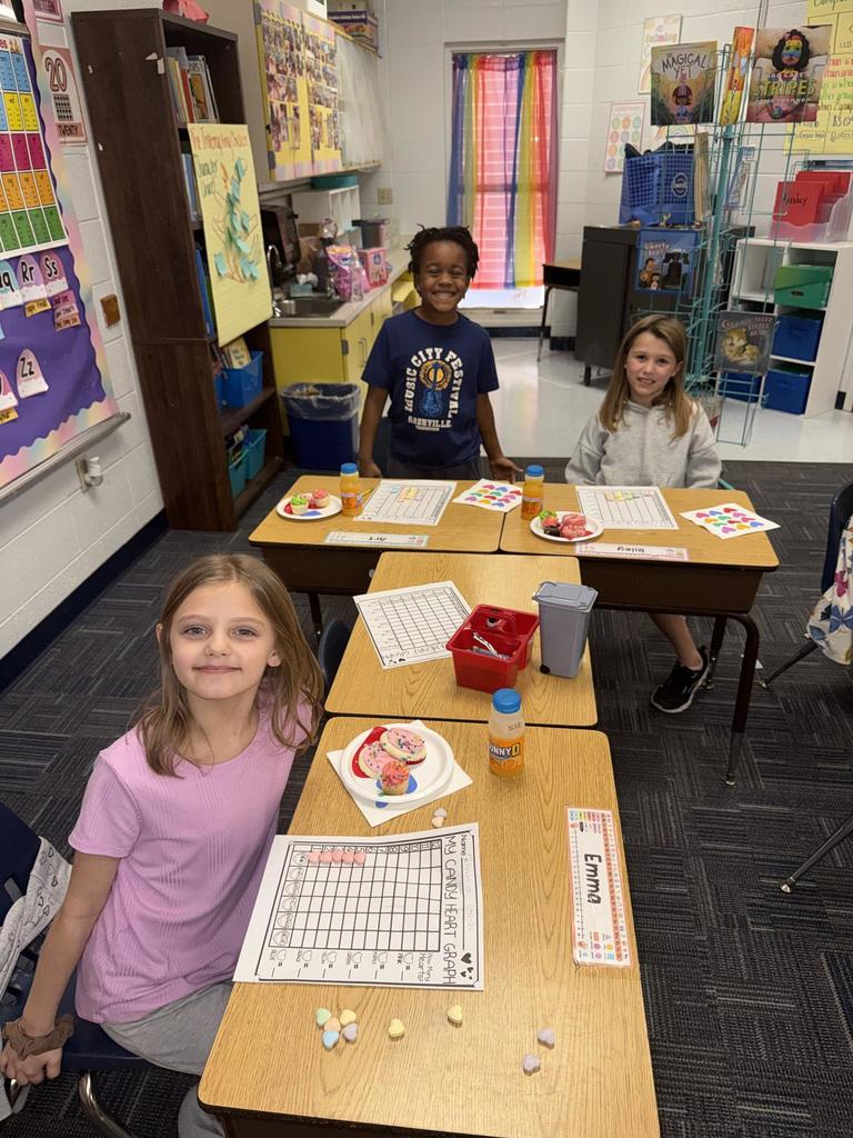 Graphing Candy Hearts