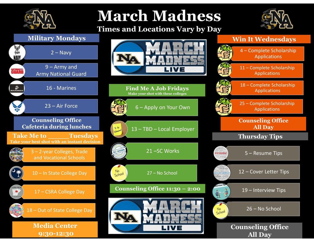 Chart of March Madness Senior Items.