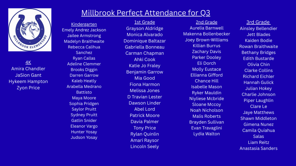 Perfect Attendance Quarter 3