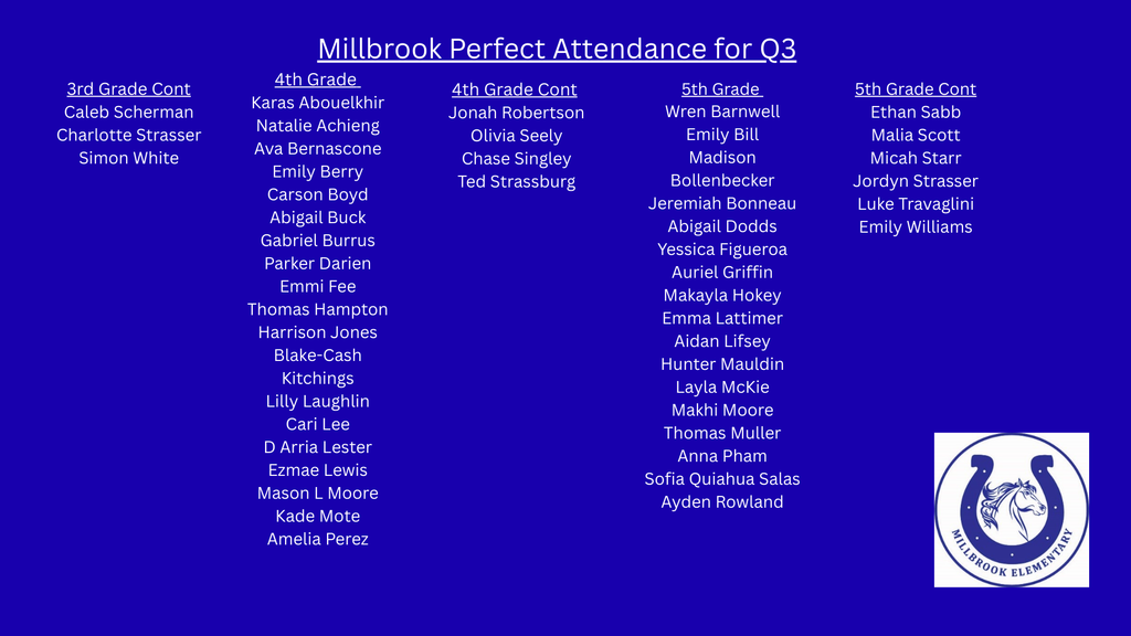 Quarter 3 Perfect Attendance