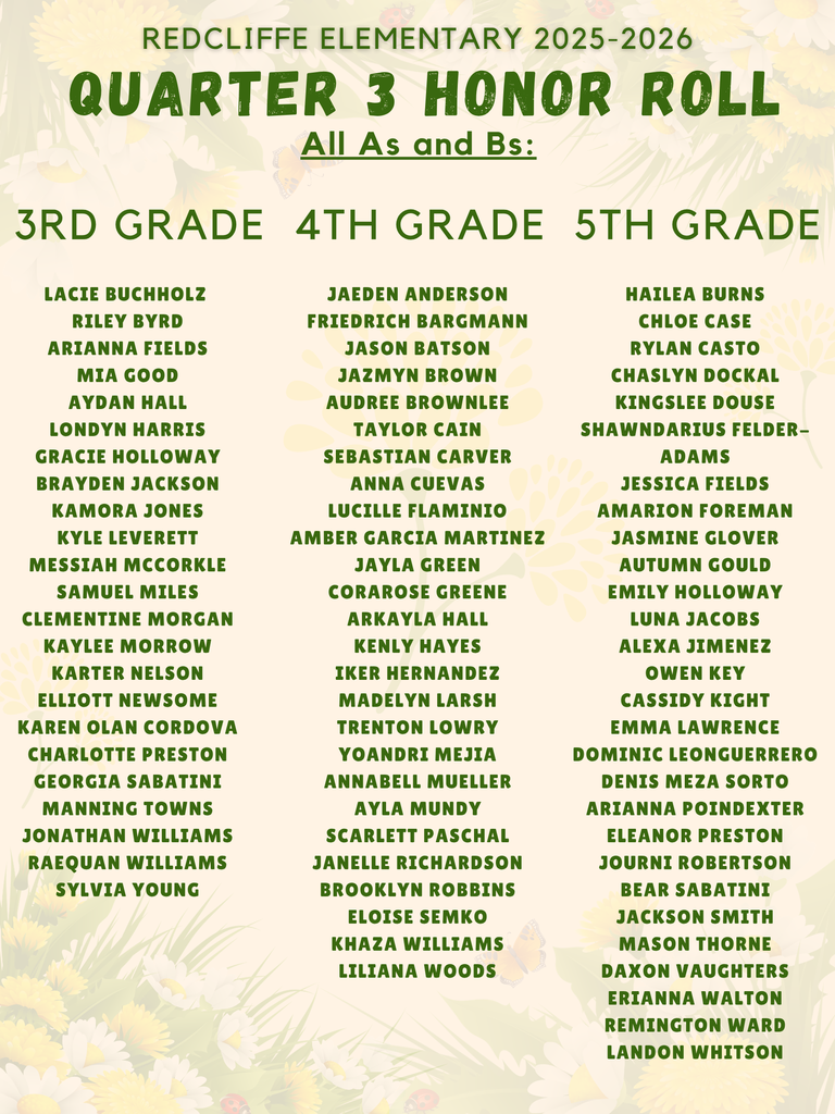 Redcliffe Elementary 2025–2026 Quarter 3 Honor Roll for 3rd, 4th, and 5th grades, recognizing students who earned all A’s and B’s. 3rd Grade honorees: Lacie Buchholz, Riley Byrd, Arianna Fields, Mia Good, Aydan Hall, Londyn Harris, Gracie Holloway, Brayden Jackson, Kamora Jones, Kyle Leverett, Messiah McCorkle, Samuel Miles, Clementine Morgan, Kaylee Morrow, Karter Nelson, Elliott Newsome, Karen Olan Cordova, Charlotte Preston, Georgia Sabatini, Manning Towns, Jonathan Williams, Raequan Williams, Sylvia Young. 4th Grade honorees: Jaeden Anderson, Friedrich Bargmann, Jason Batson, Jazmyn Brown, Audree Brownlee, Taylor Cain, Sebastian Carver, Anna Cuevas, Lucille Flaminio, Amber Garcia Martinez, Jayla Green, Corarose Greene, Arkayla Hall, Kenly Hayes, Iker Hernandez, Madelyn Larsh, Trenton Lowry, Yoandri Mejia, Annabell Mueller, Ayla Mundy, Scarlett Paschal, Janelle Richardson, Brooklyn Robbins, Eloise Semko, Khaza Williams, Liliana Woods. 5th Grade honorees: Hailea Burns, Chloe Case, Rylan Casto, Chaslyn Dockal, Kingslee Douse, Shawndarius Felder-Adams, Jessica Fields, Amarion Foreman, Jasmine Glover, Autumn Gould, Emily Holloway, Luna Jacobs, Alexa Jimenez, Owen Key, Cassidy Kight, Emma Lawrence, Dominic Leonguerrero, Denis Meza Sorto, Arianna Poindexter, Eleanor Preston, Journi Robertson, Bear Sabatini, Jackson Smith, Mason Thorne, Daxon Vaughters, Erianna Walton, Remington Ward, Landon Whitson.