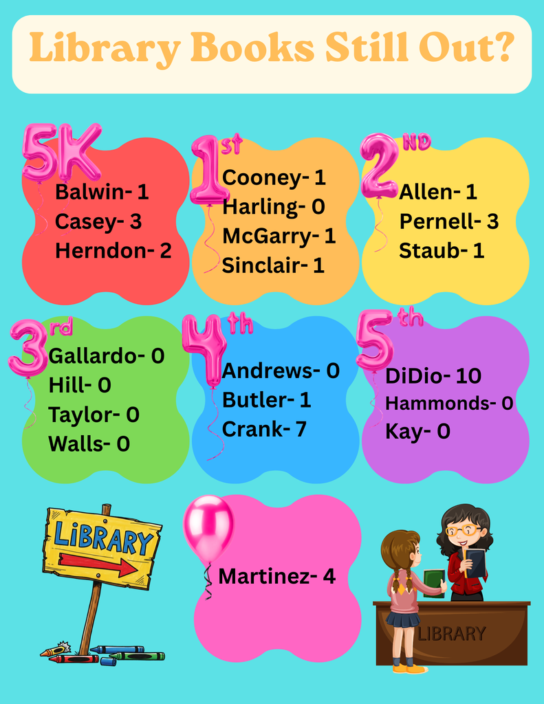 The number of library books missing in each class