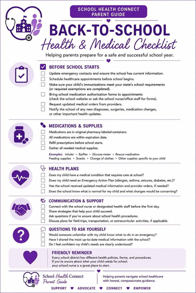 Medical Checklist