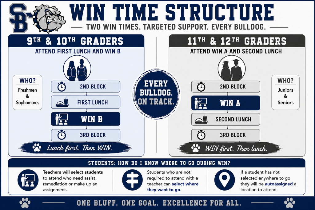 WIN TIME STRUCTURE