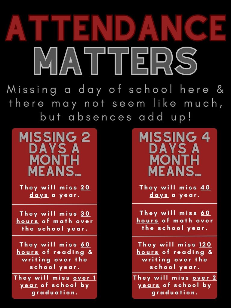 Attendance Matters!