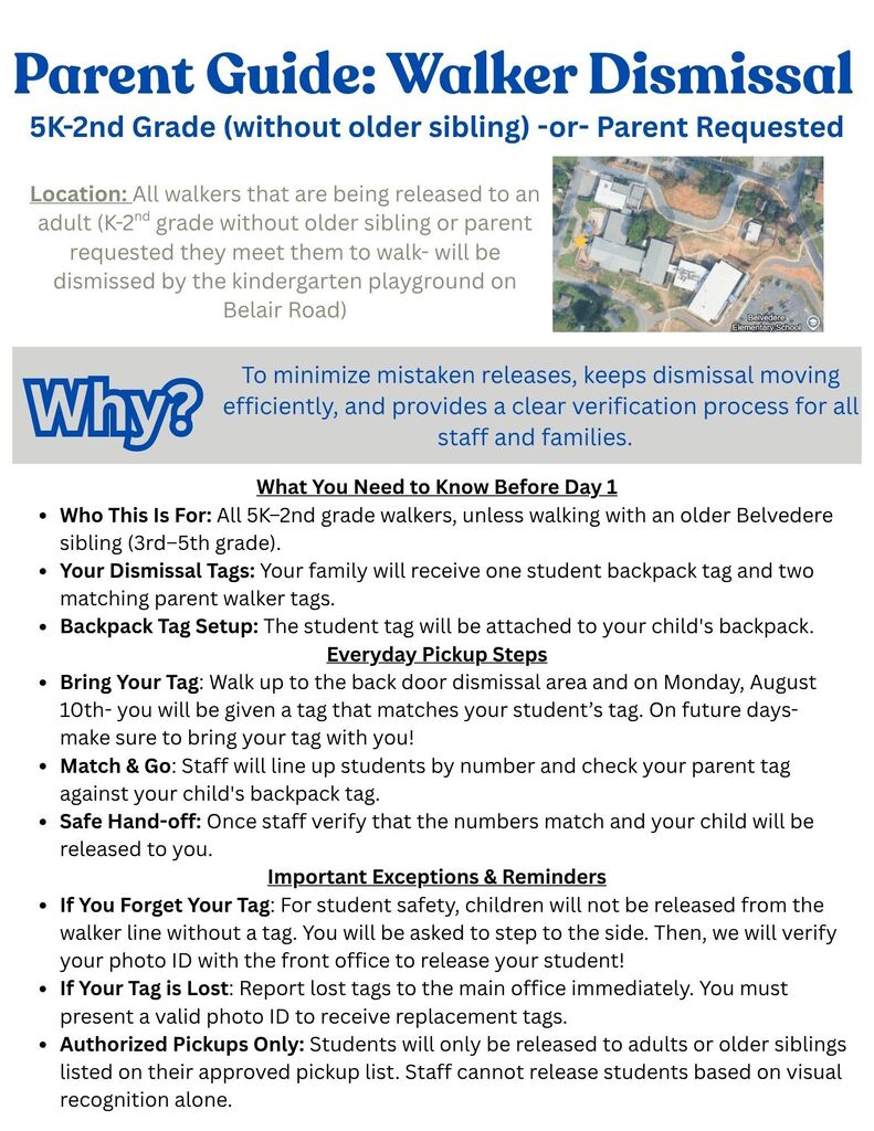 Walker Procedures
