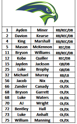 2026 Football roster