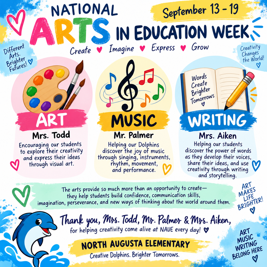 Poster with three sections: art, music, and writing. Each section has an icon, description, and teacher's name.