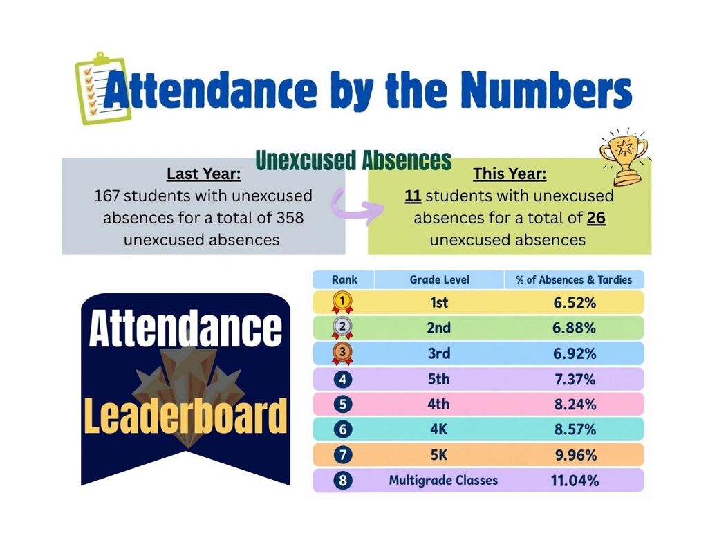 Attendance Information