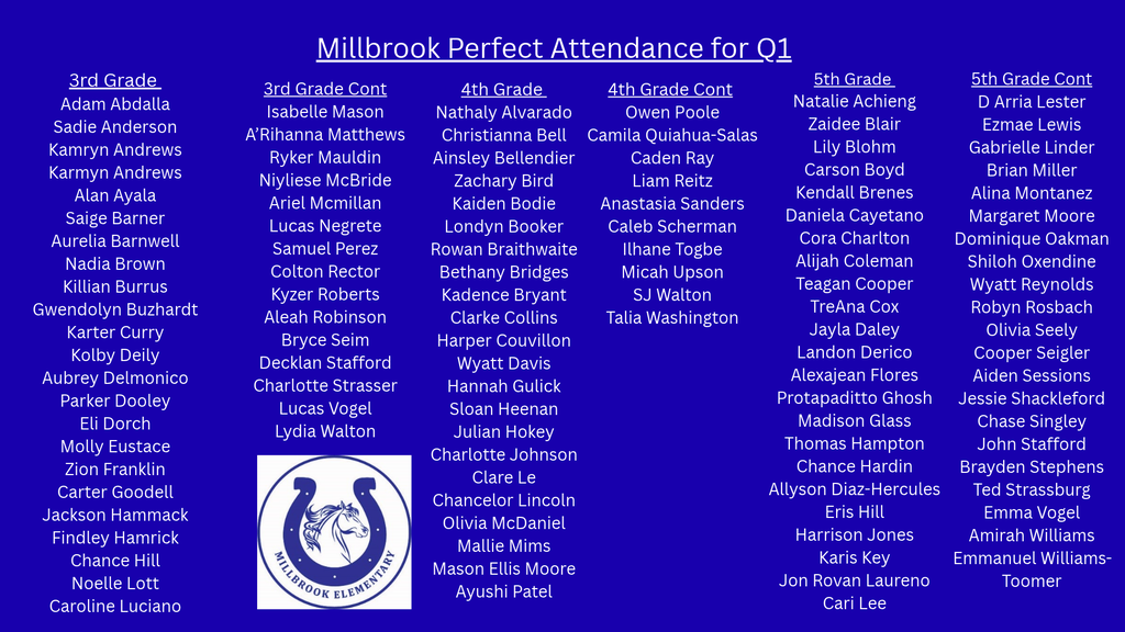Millbrook Attendance Quarter 1 Continued