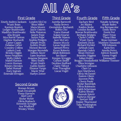 All A's