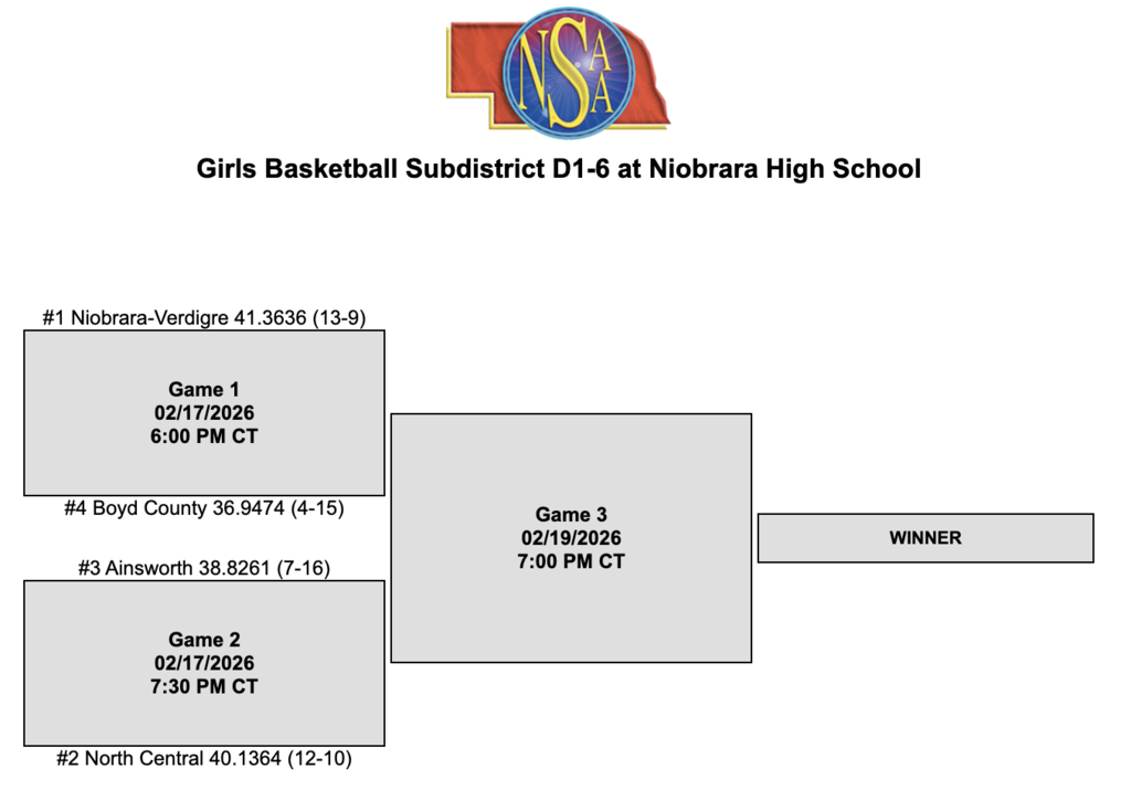 D1-6 Girls Bracket