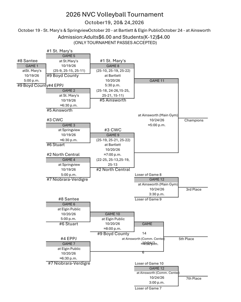 NCV Bracket