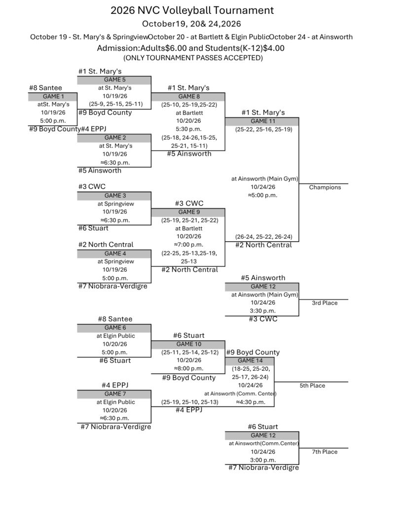 NVC Volleyball Bracket