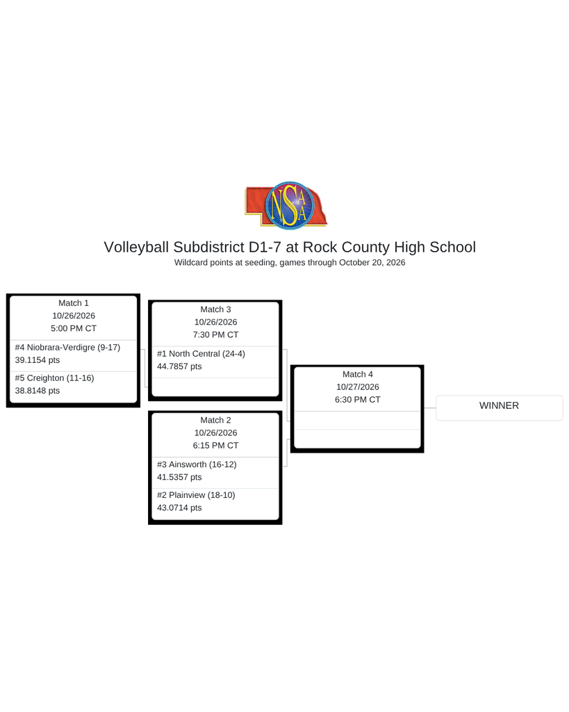 D1-7 Volleyball Subdistrict