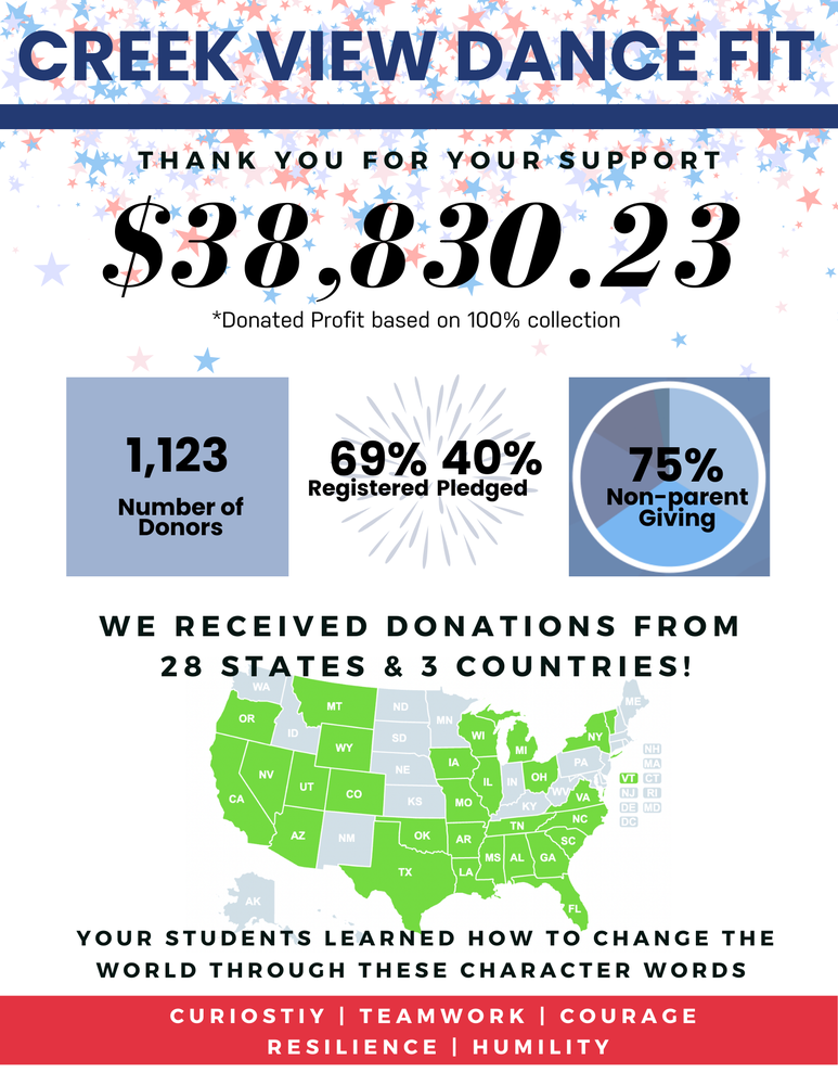Boosterthon dance fit raised $38,830.23