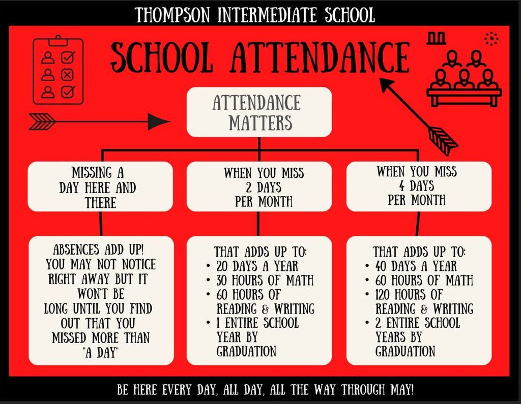 Attendance Matters