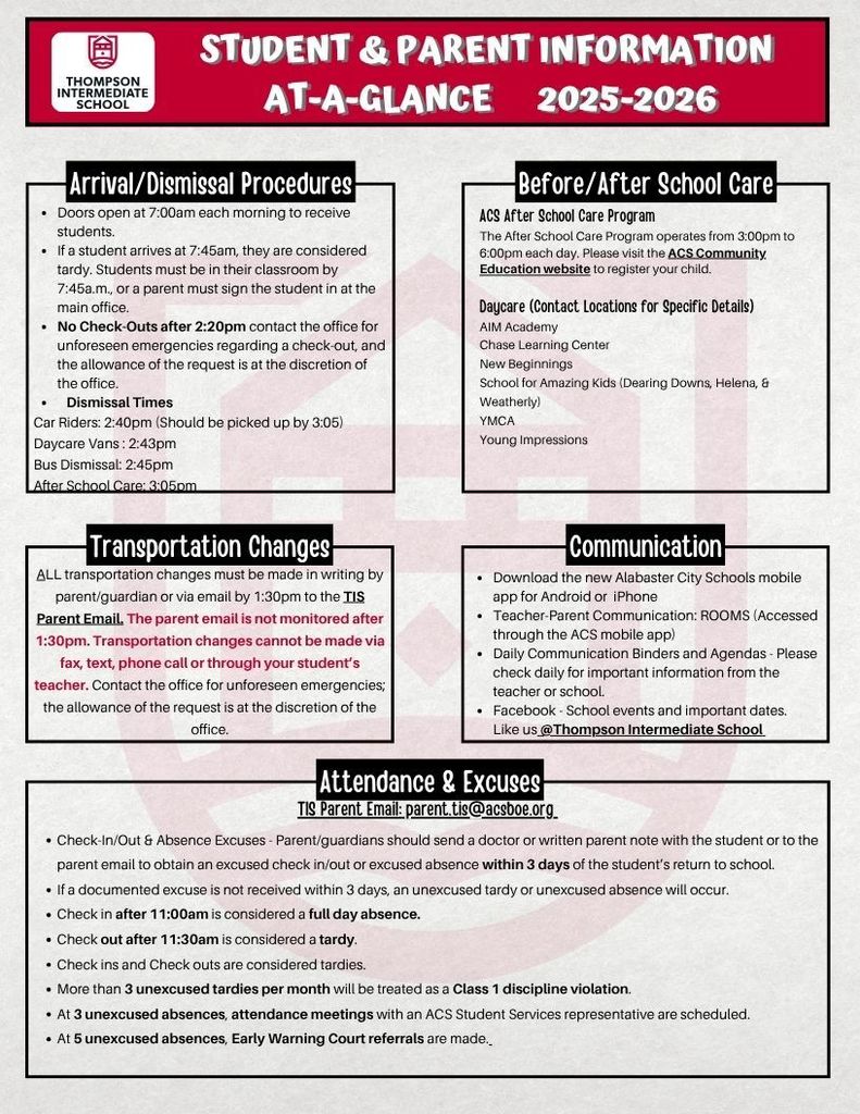 TIS at a glance
