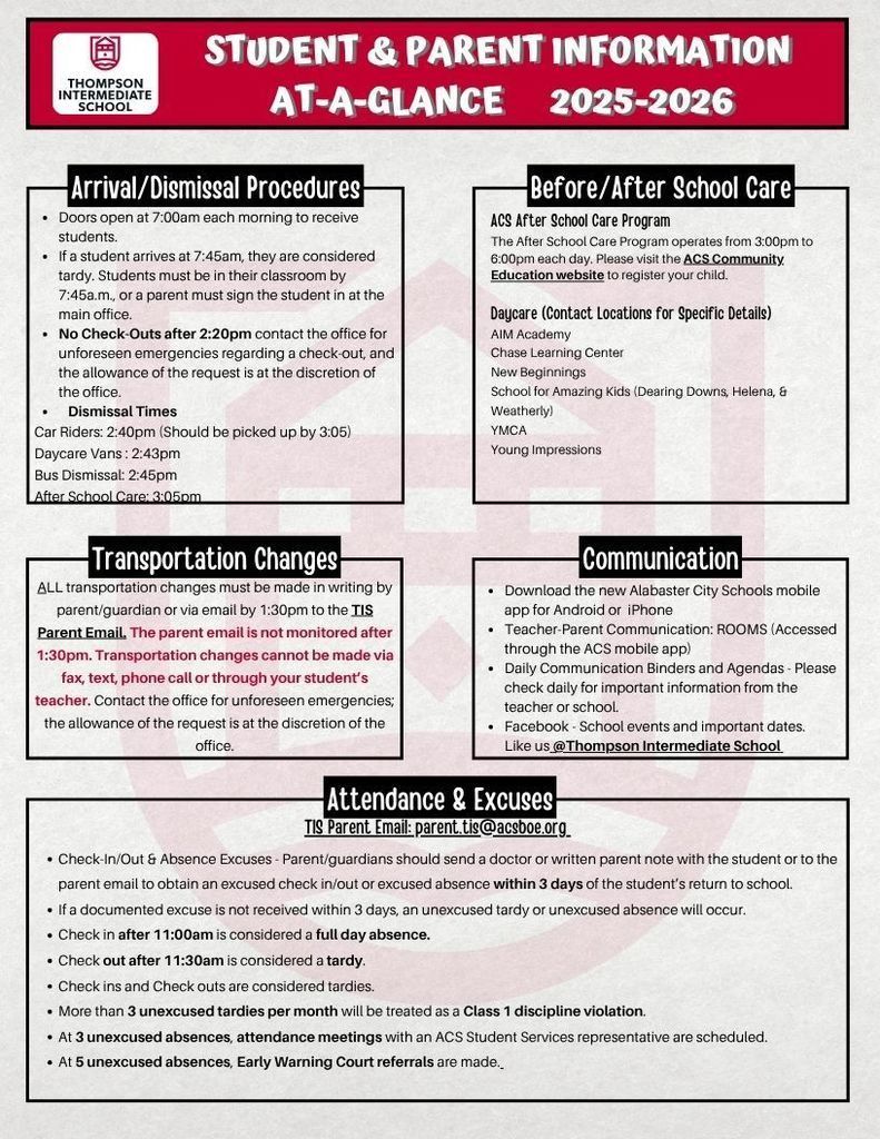 TIS at a glance