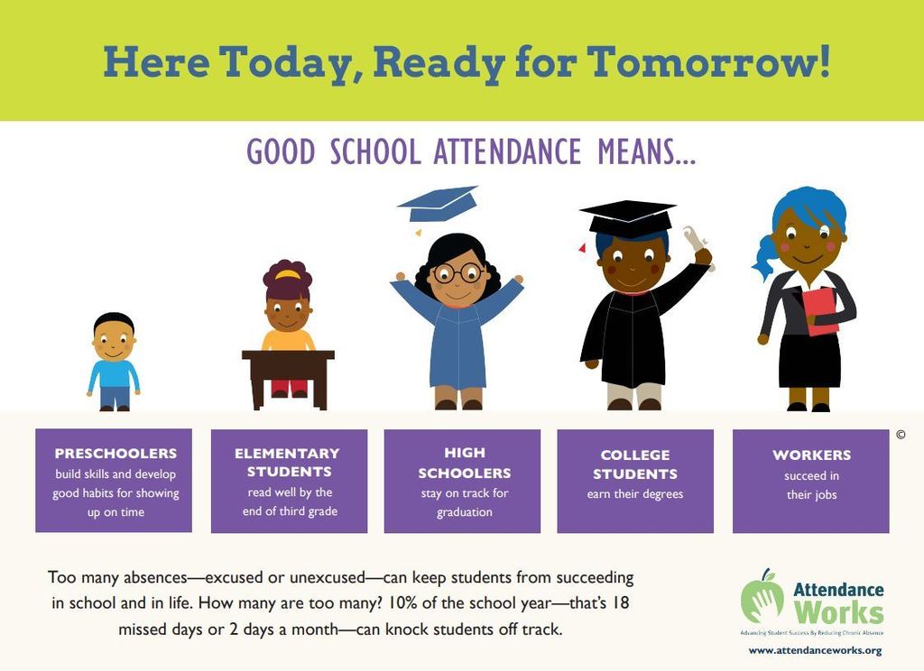 attendance