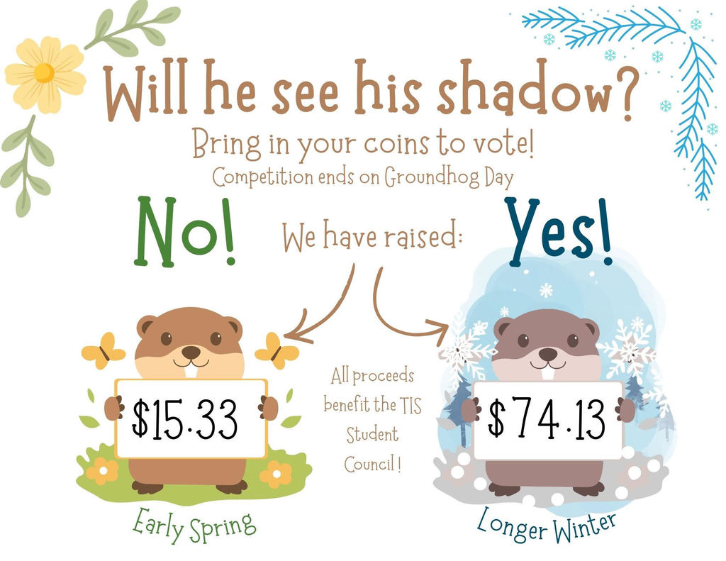 groundhog final totals