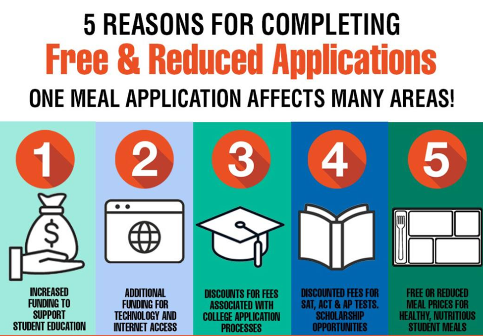 Free & Reduced Applications
