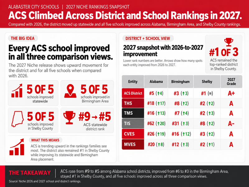 INFOGRAPHIC OF ACS ACADEMIC AND DEMOGRAPHIC DATA