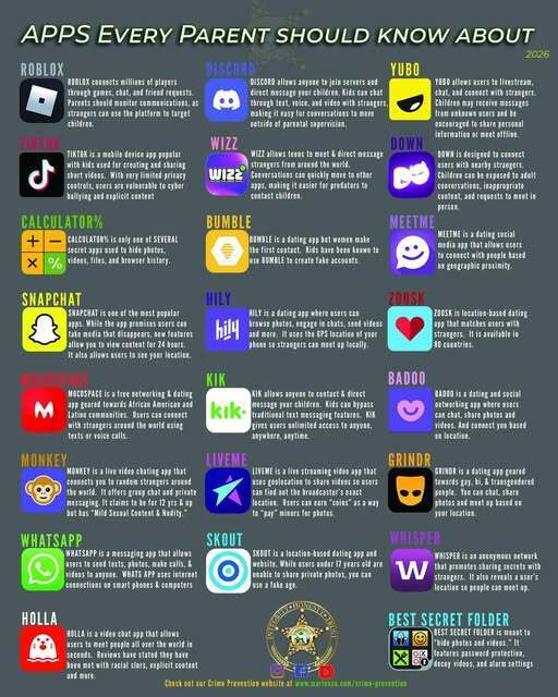 APPS to know