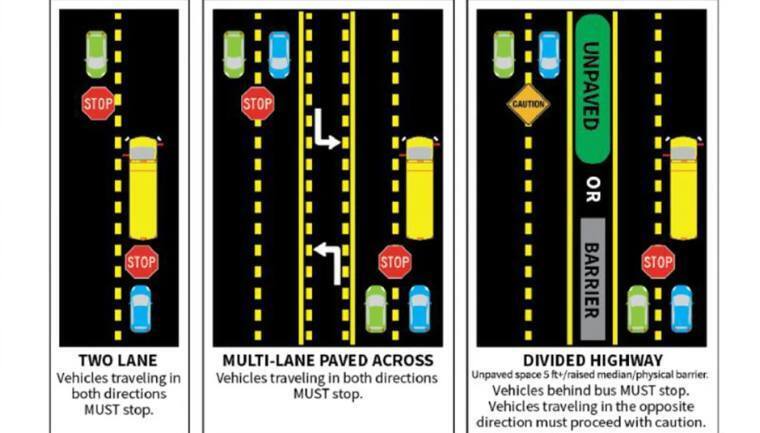 Bus traffic rules