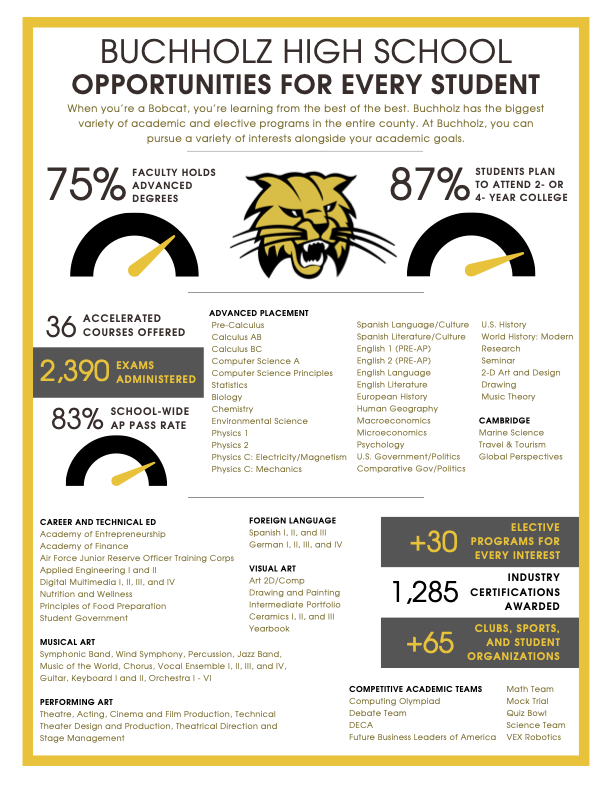 Opportunities for Every Student