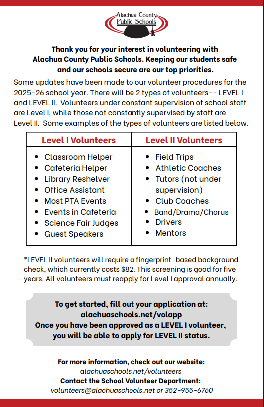 Please see volunteer information here. All field trip chaperones must be Level II approved. The process can take up to two weeks to complete..
