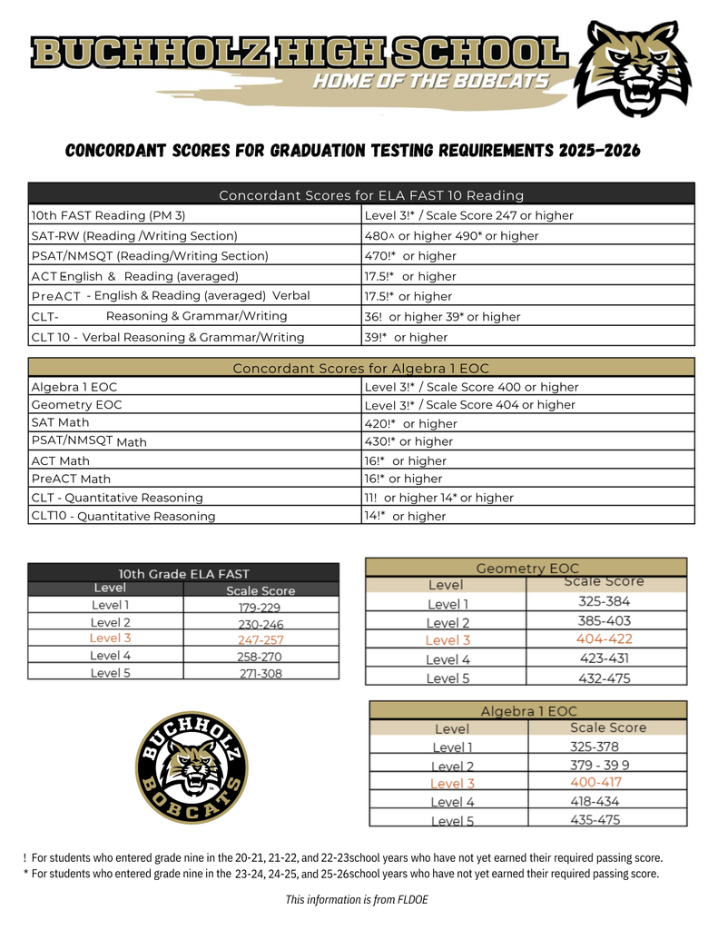 Concordant