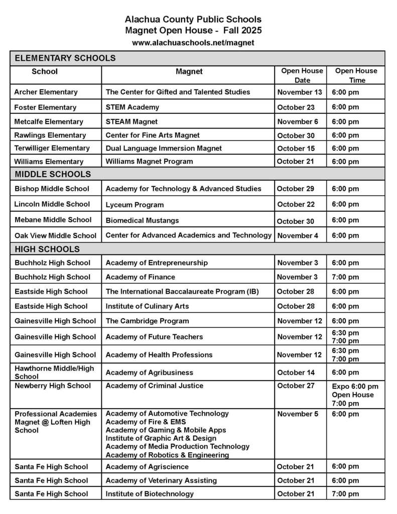 Magnet open house dates